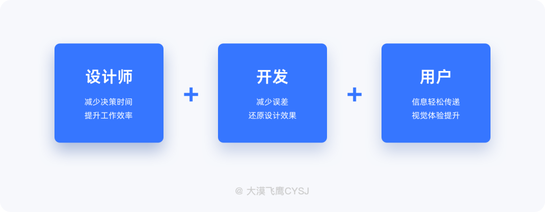 间距篇 | 设计师必看的保姆级间距控制规范！